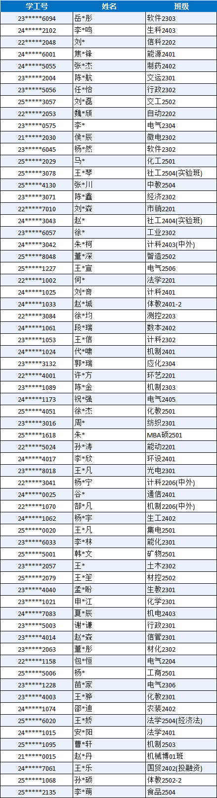 <a href='/2026/0623/c4959a567121/page.htm' target='_blank' title='“晨光励学” 早餐幸运盲盒活动领奖通知'>“晨光励学” 早餐幸运盲盒活动领奖通知</a>